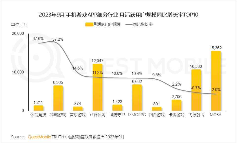 023中国移动互联网秋季大报告"