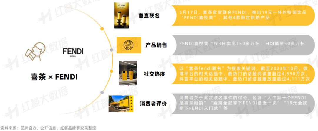 《饮品品牌联名营销观察报告2023》发布：酱香拿铁走红背后的“营销战”(图9)