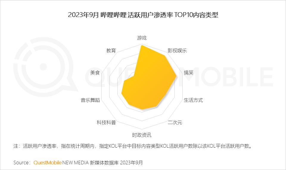 023中国移动互联网秋季大报告"