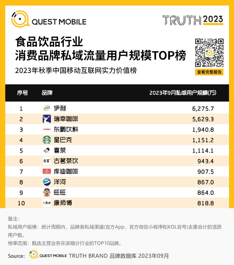 移动护理车怎么开机QuestMobile 2023中国移动互联网秋季大报告：全网用户稳定增长，三大特点支撑回暖，00后与60后持续增长_https://www.jmylbn.com_新闻资讯_第109张