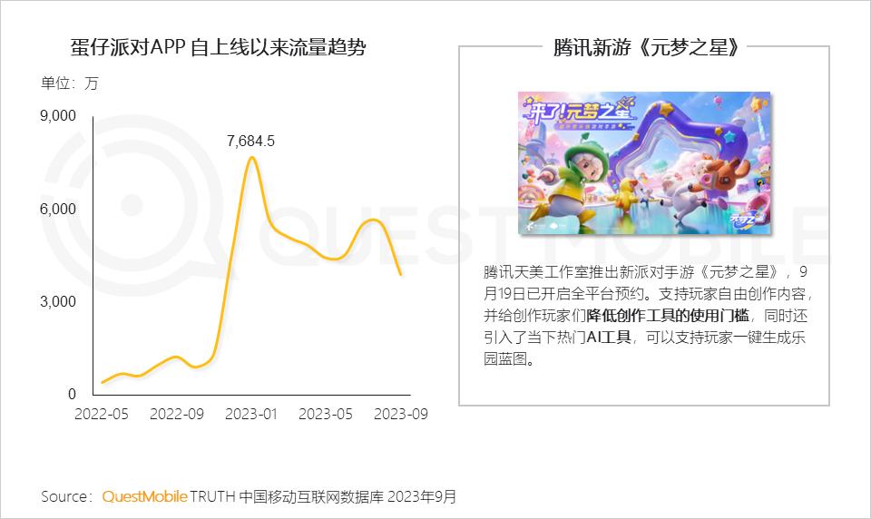 023中国移动互联网秋季大报告"