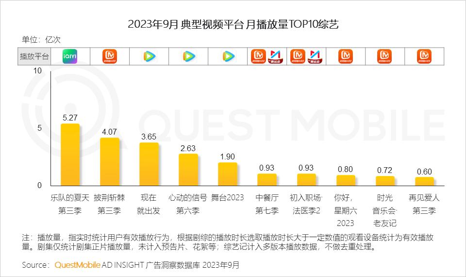 023中国移动互联网秋季大报告"