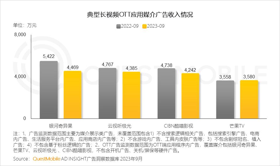 023中国移动互联网秋季大报告"