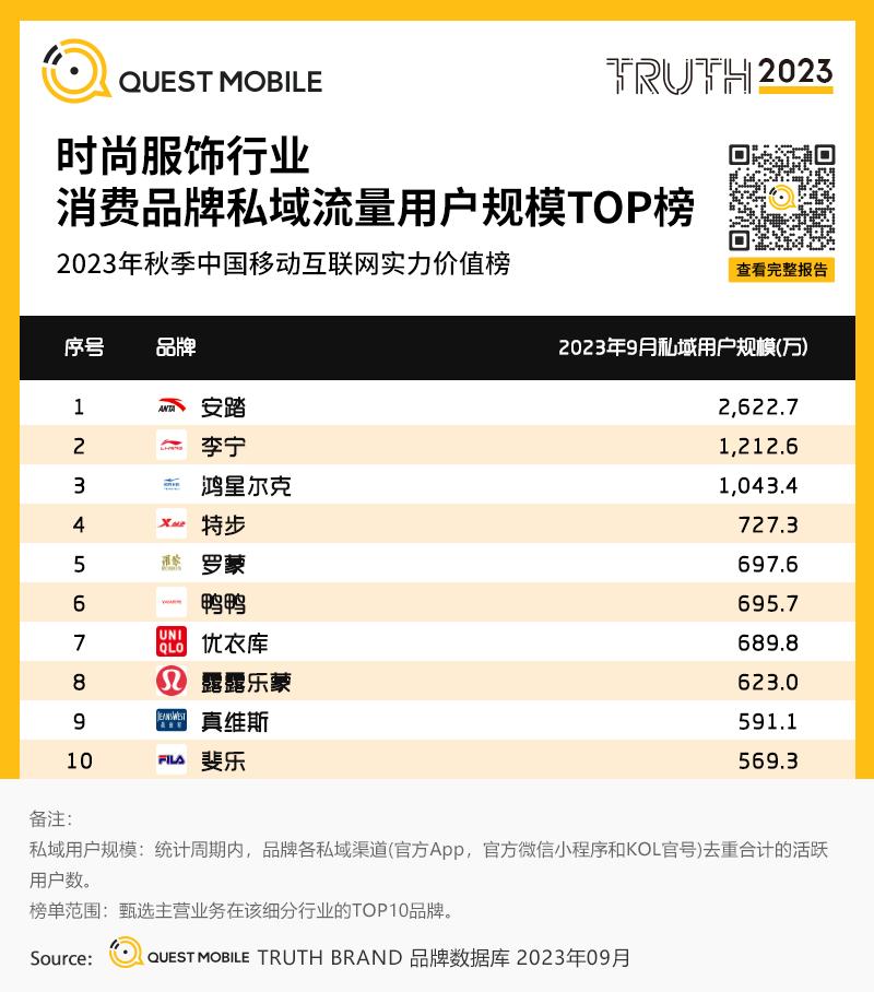 移动护理车怎么开机QuestMobile 2023中国移动互联网秋季大报告：全网用户稳定增长，三大特点支撑回暖，00后与60后持续增长_https://www.jmylbn.com_新闻资讯_第108张