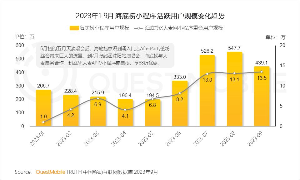 023中国移动互联网秋季大报告"