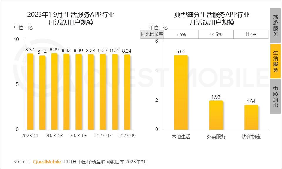 023中国移动互联网秋季大报告"