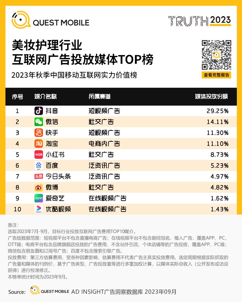 移动护理车怎么开机QuestMobile 2023中国移动互联网秋季大报告：全网用户稳定增长，三大特点支撑回暖，00后与60后持续增长_https://www.jmylbn.com_新闻资讯_第102张