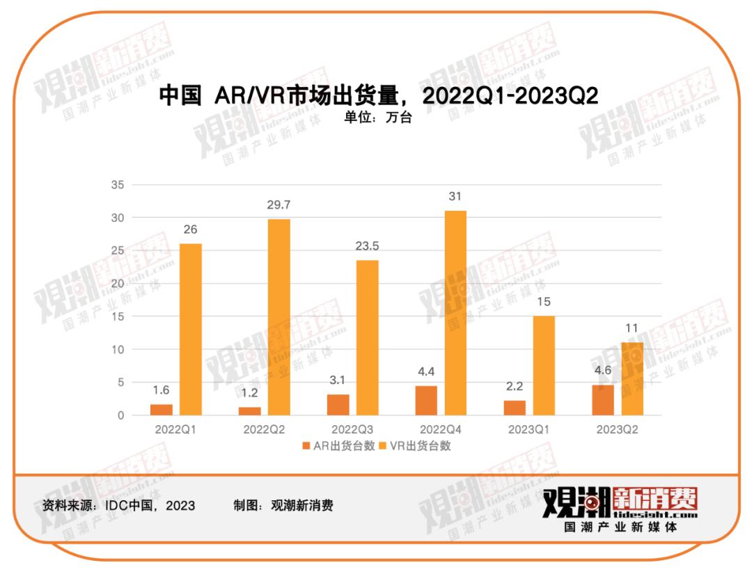 元宇宙：过气网红，不入寒冬(图4)