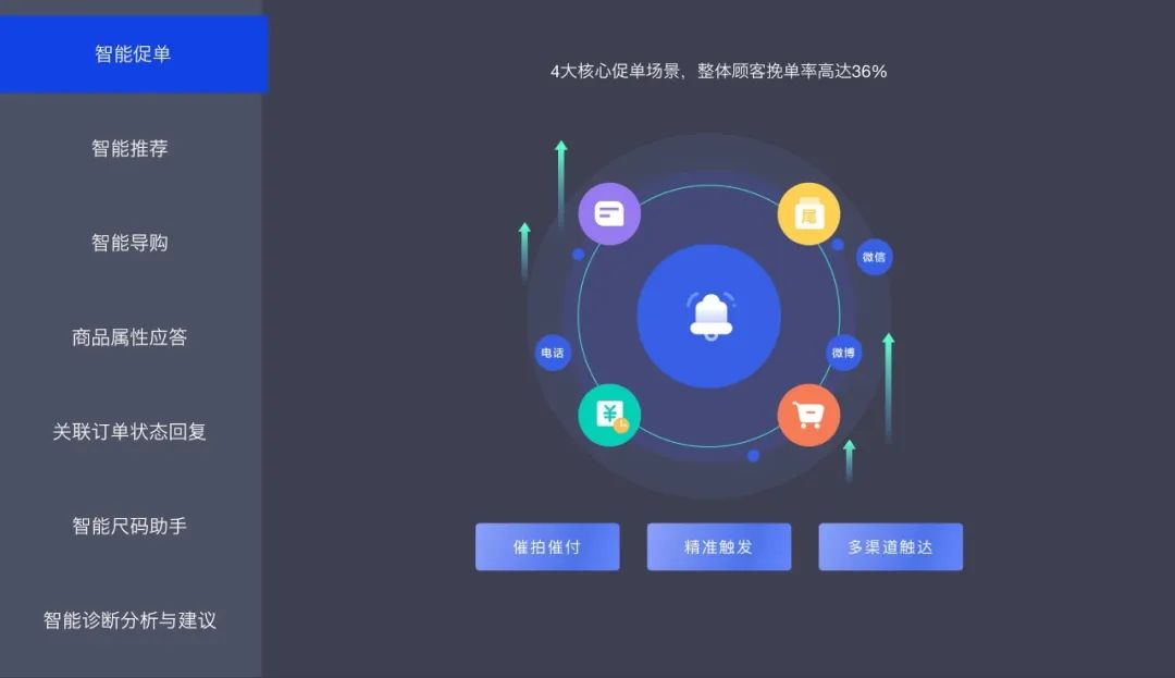 首个ai双十一, 猫狗 激战全域营销