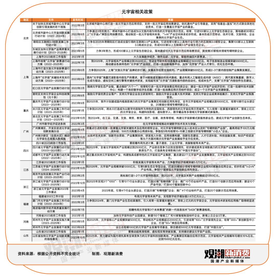 元宇宙：过气网红，不入寒冬(图5)