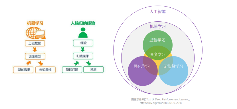 人工智能示意图图片