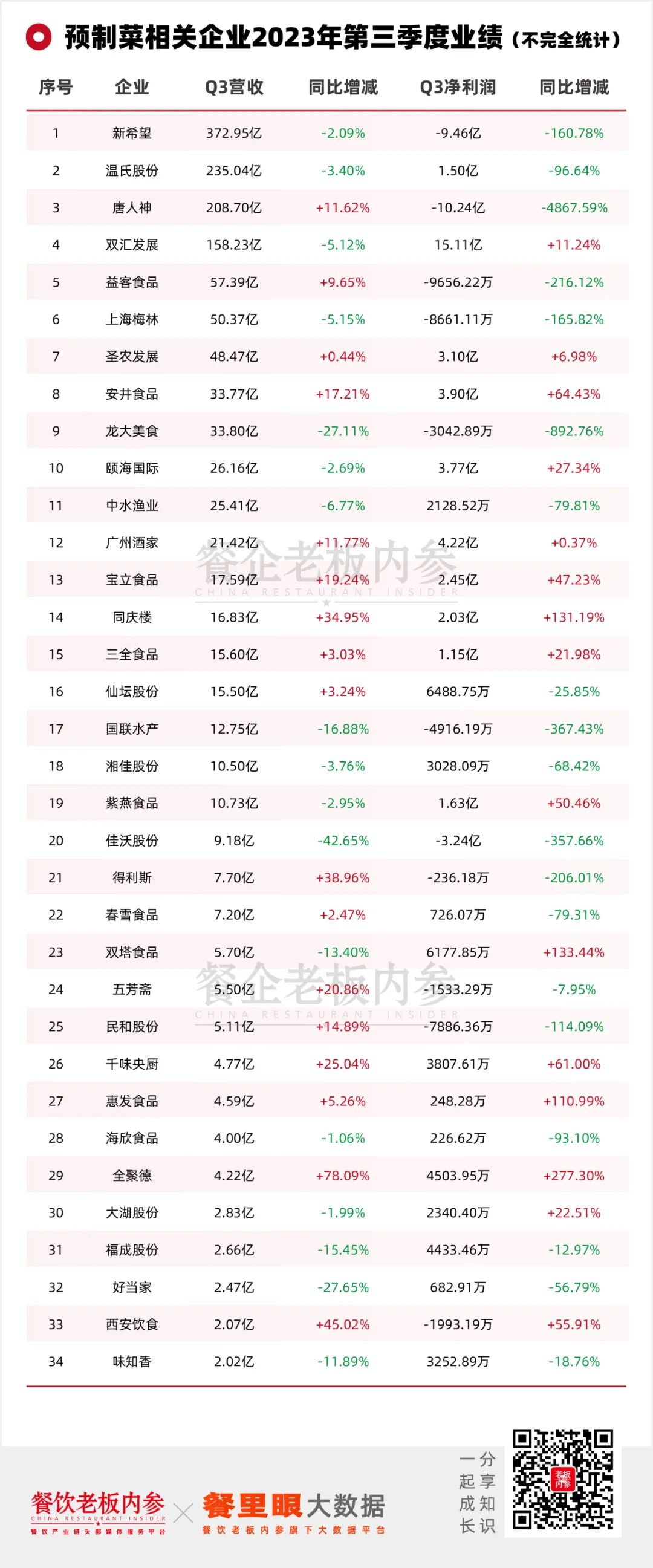 某菜，在骂声中越做越大(图2)