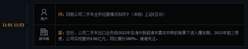 新华锦：公司二手车出口业务自2022年在海外新能源车需求井喷的背景下进入爆发期