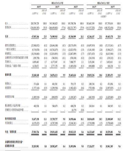 年末最大ipo来了，3000亿