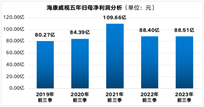 海康威视：营收增速骤降扣非利润负增长，公共服务渠道还可继续辉煌？