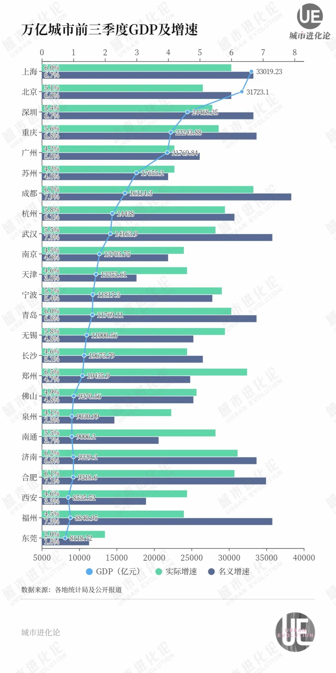 全国市排行_2023年中国百强城市排名:武汉第8,郑州第18,福州第19(2)