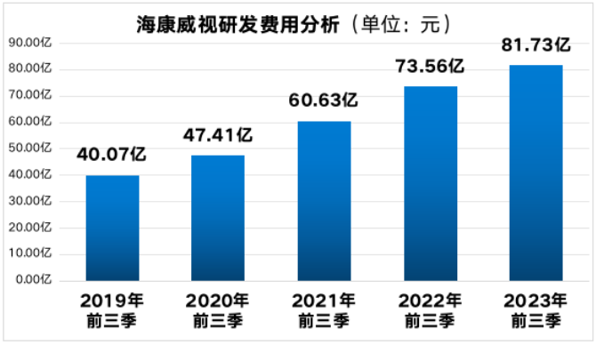 海康威视：营收增速骤降扣非利润负增长，公共服务渠道还可继续辉煌？