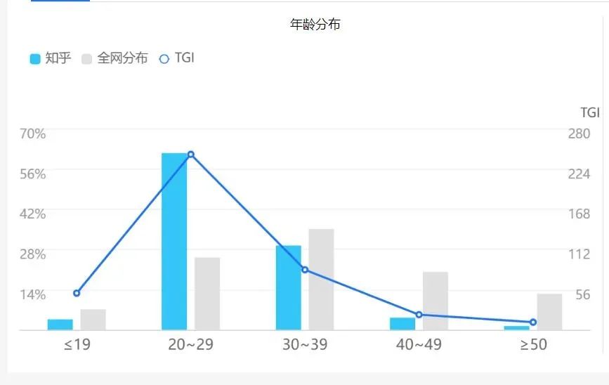 知乎：故事会的下半场-36氪