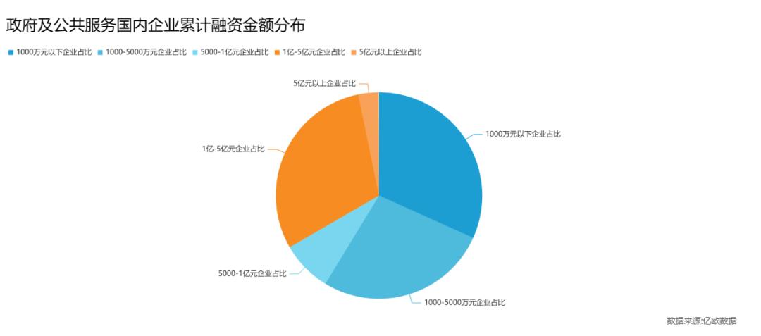 4亿老年人，将撬动19万亿银发市场