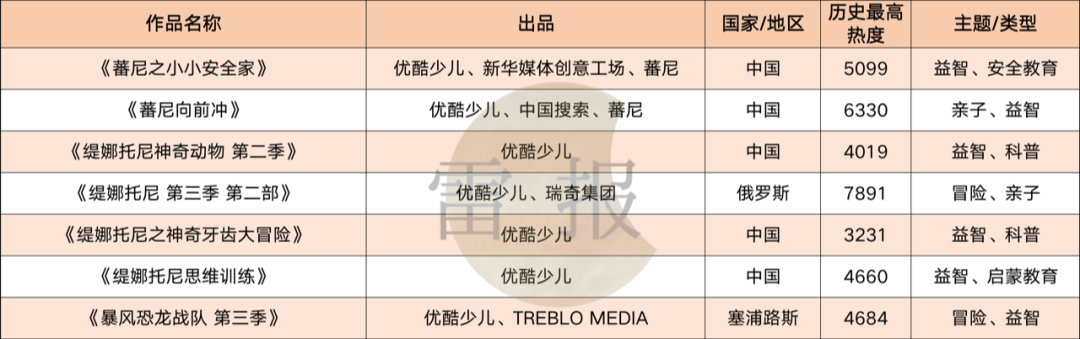 动画片排行榜前十名_给人气最高的10部日漫排名,《葬送的芙莉莲》荣摘榜首,毫无争议(2)