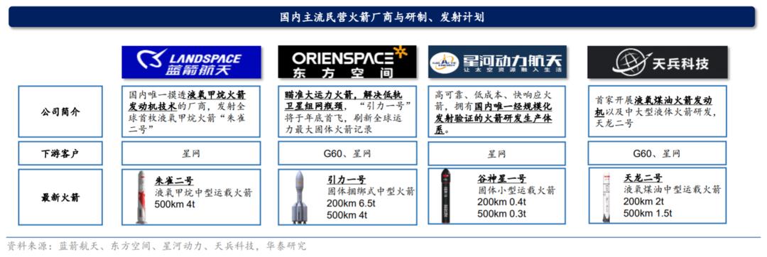 全球可复用火箭喜报频传 卫星互联网的星辰大海刚开始？