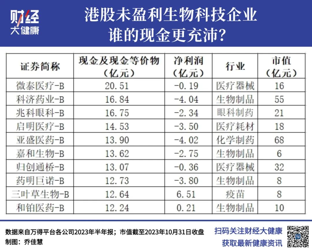 上市药械企业，谁是现金王？(图4)