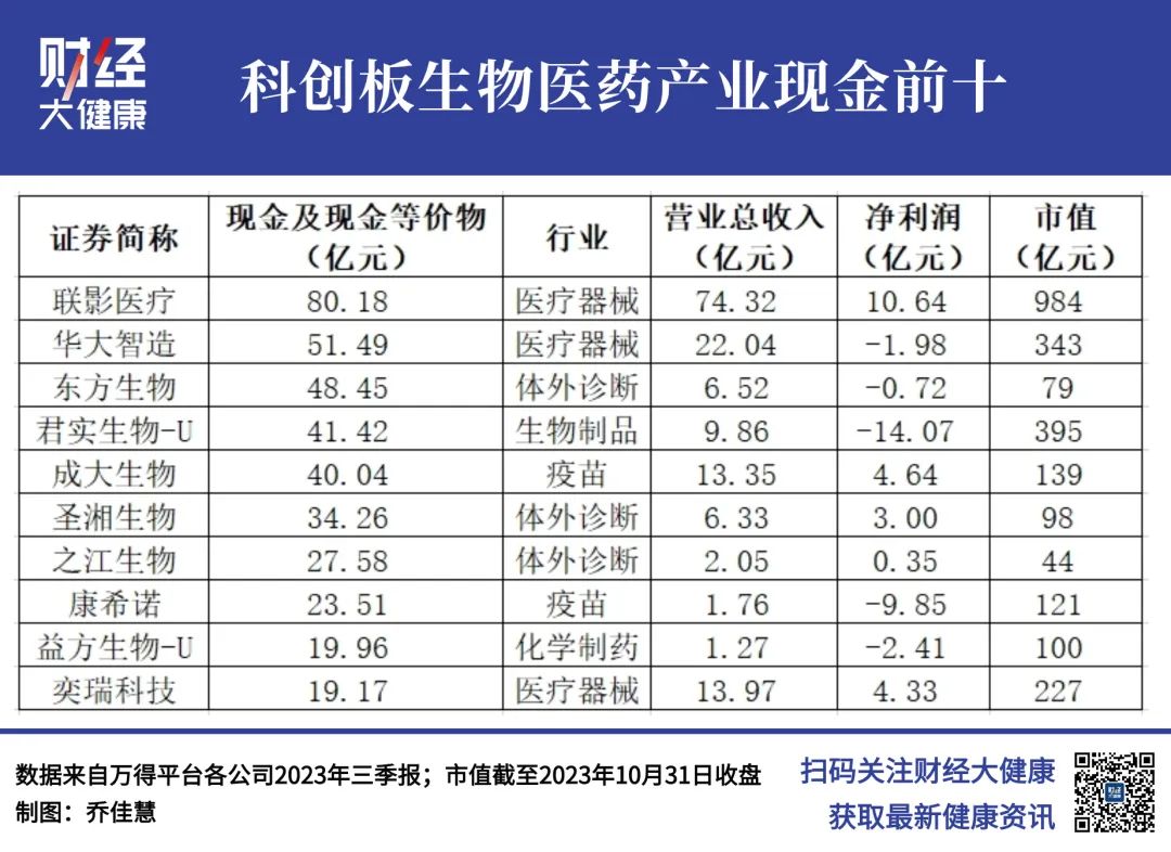 上市药械企业，谁是现金王？(图2)