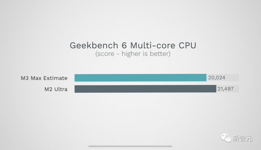 苹果M3全系列跑分曝光，16核Max反超24核M2 Ultra，战平英特尔AMD旗舰CPU(图13)