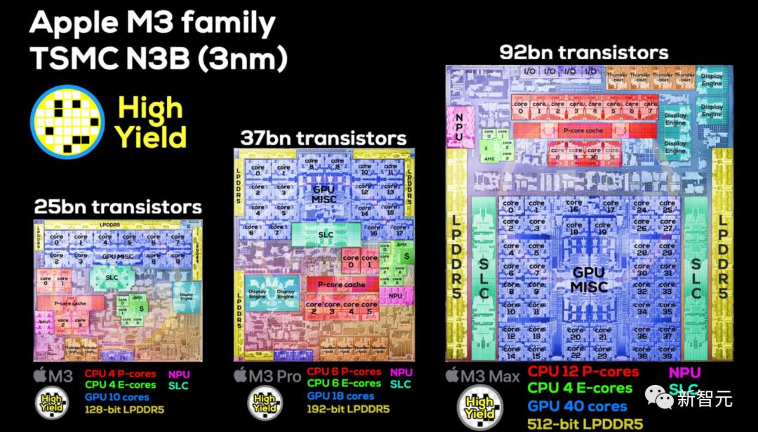 苹果M3全系列跑分曝光，16核Max反超24核M2 Ultra，战平英特尔AMD旗舰CPU