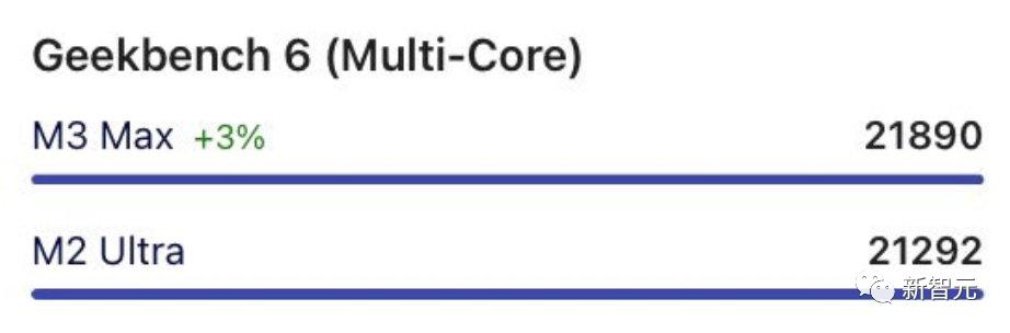 苹果M3全系列跑分曝光，16核Max反超24核M2 Ultra，战平英特尔AMD旗舰CPU(图14)