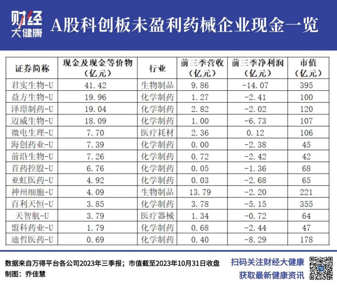 上市药械企业，谁是现金王？(图3)