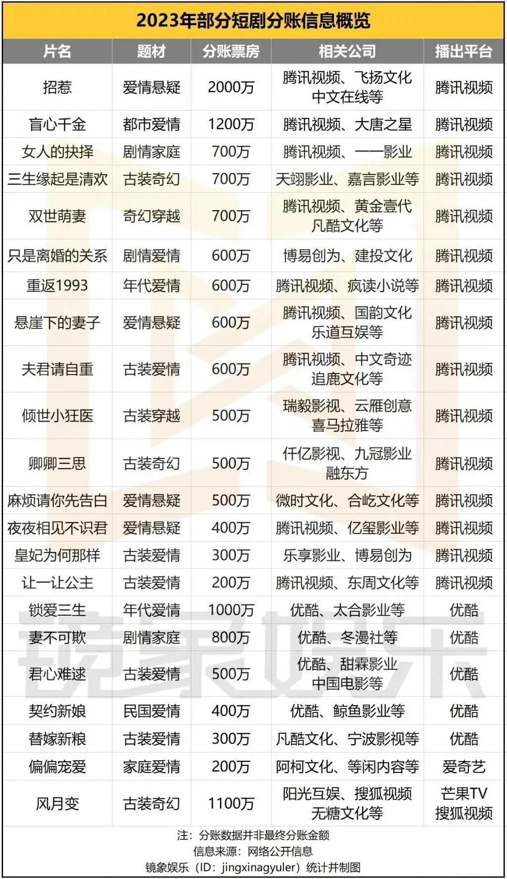 小清单短剧，微小世界中的大魅力