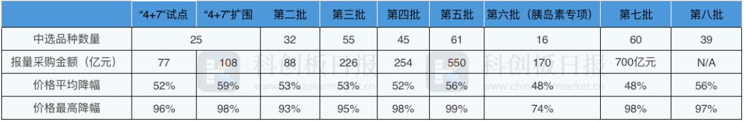 第九批药品国采落幕：超260家企业竞标，明星抗癌药走向平价(图3)