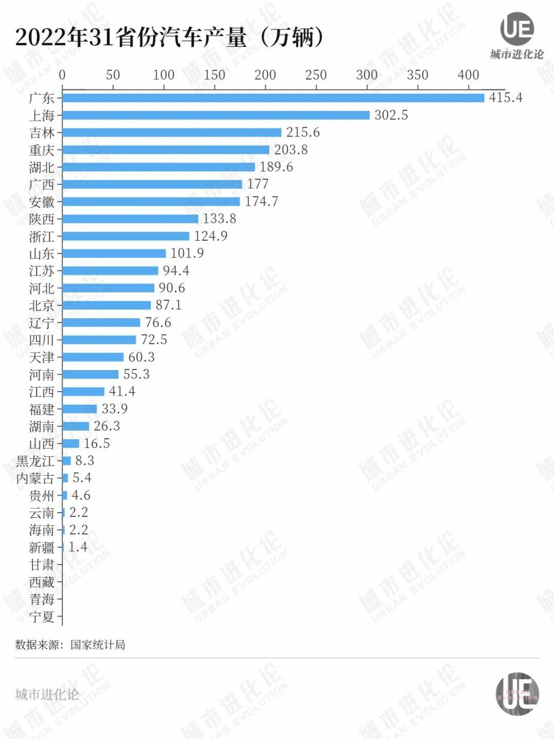 新能源汽车风口下的芜湖：产业崛起与挑战并存(图3)