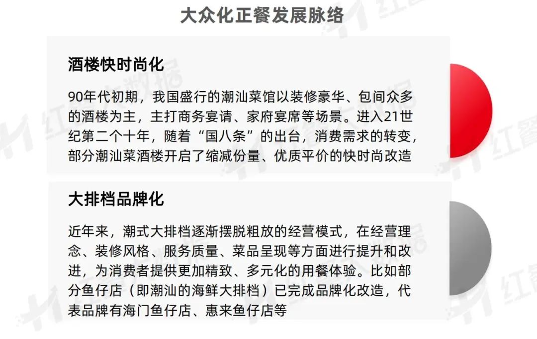 《潮汕菜发展报告2023》：潮式夜宵、潮菜预制化值得深挖(图6)