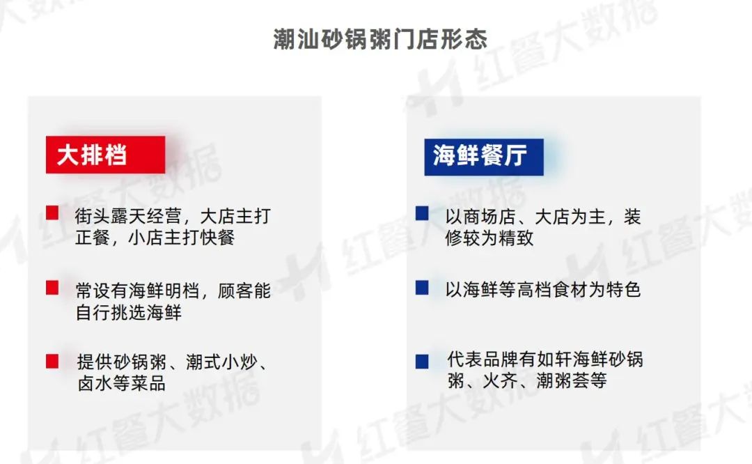 《潮汕菜发展报告2023》：潮式夜宵、潮菜预制化值得深挖(图9)