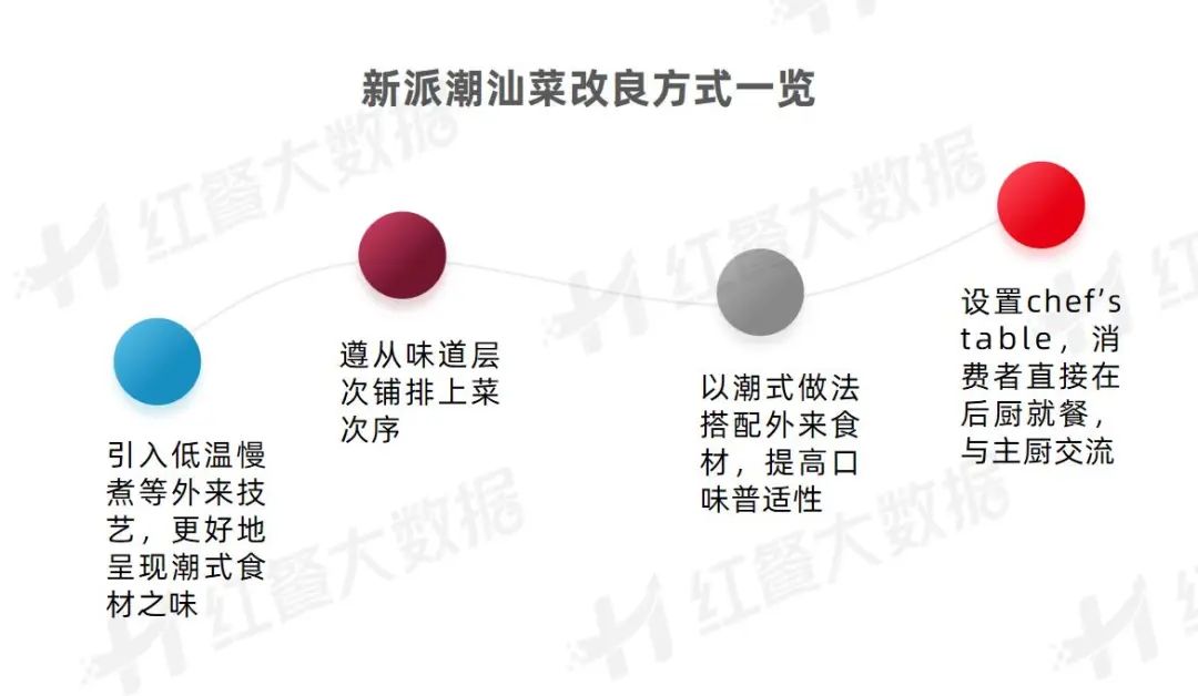 《潮汕菜发展报告2023》：潮式夜宵、潮菜预制化值得深挖(图7)