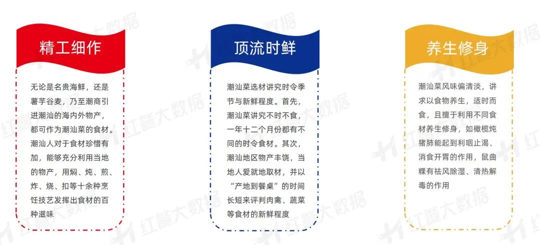 《潮汕菜发展报告2023》：潮式夜宵、潮菜预制化值得深挖(图4)
