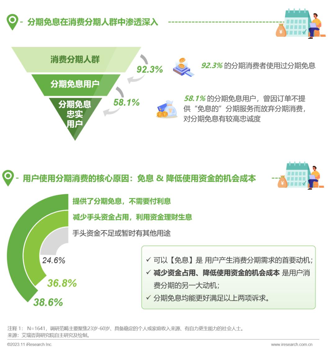 分期免息工具价值研究白皮书：互利共赢，重振增长-36氪