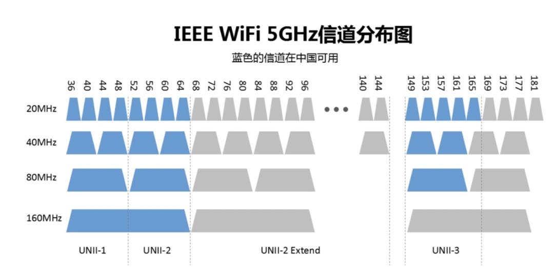 信号指示Rssi与显示格数关系_信号强度Rssi对照表-Csdn博客 – Rssi 信号强度 – FZKCBJ