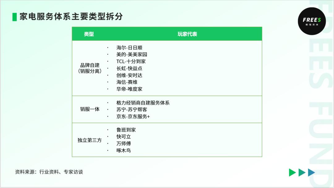 万字长文：拆解新能源车销售与车后服务市场的变化与机遇(图18)