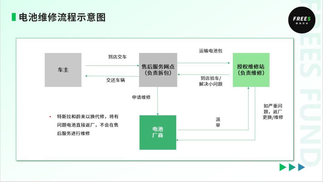 万字长文：拆解新能源车销售与车后服务市场的变化与机遇(图16)