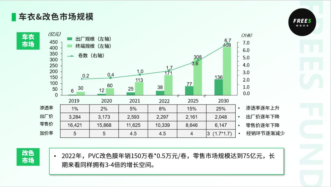 万字长文：拆解新能源车销售与车后服务市场的变化与机遇(图24)