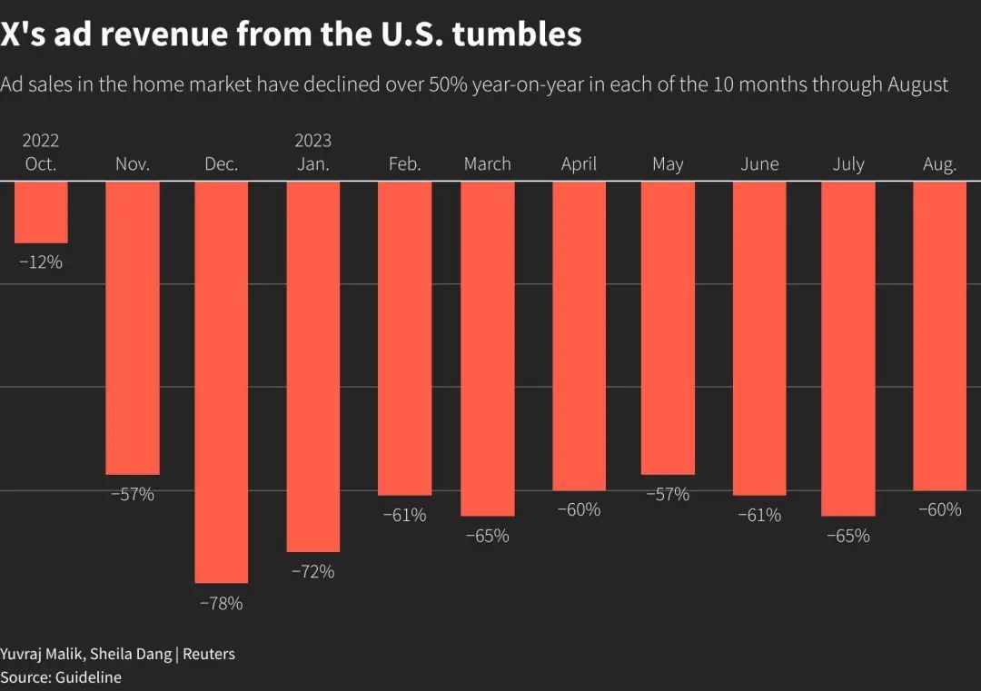 一步到位！最全推特、小蓝鸟、X、 Twitter号购买平台地址及选择技巧大公开