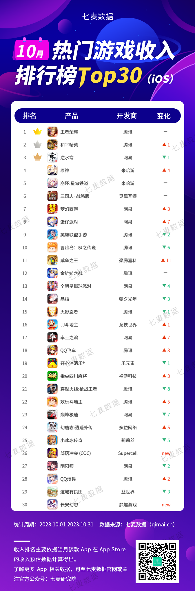 手游排行榜2020前十名_2023养成类手游排行榜前十20203最好玩的养成类手游推荐(2)