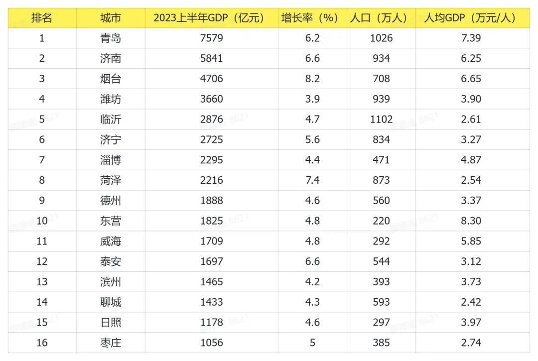人均gdp排行榜_2022年全国各城市全年人均GDP50强!(2)