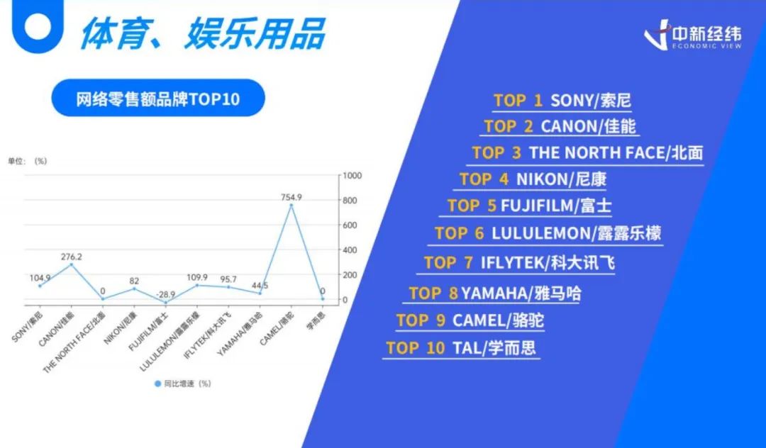 教育“双 11”：教育智能硬件占 C 位，兴趣教育成亮点