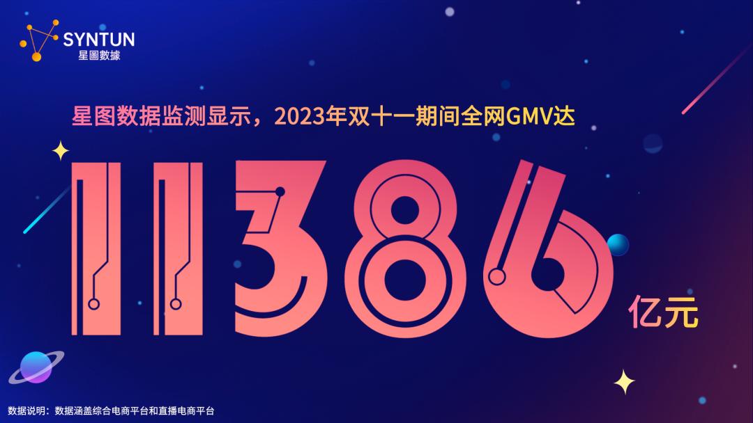 全网11386亿元，今年双11我发现了8个新趋势(图1)