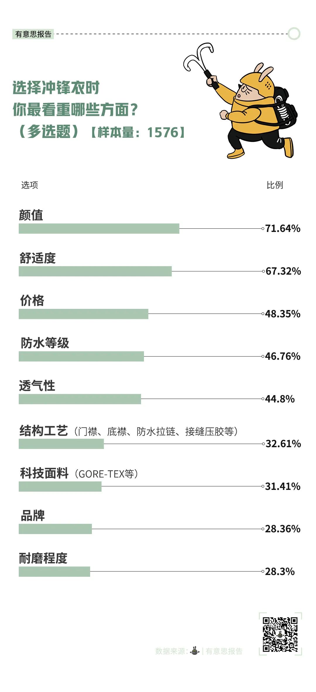 国内户外品牌排行榜_凤凰资讯_资讯_凤凰网