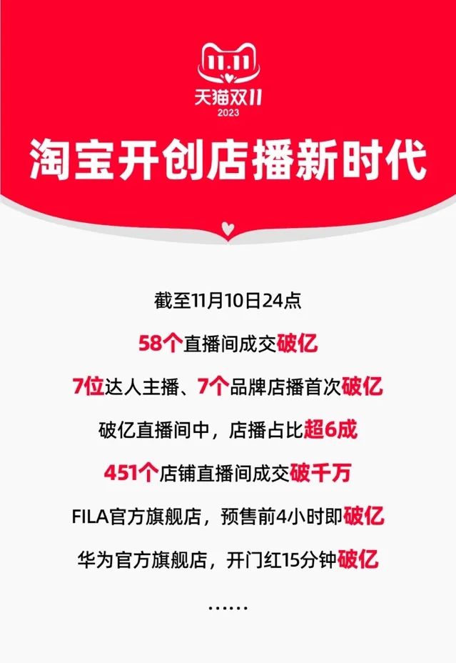全网11386亿元，今年双11我发现了8个新趋势(图4)